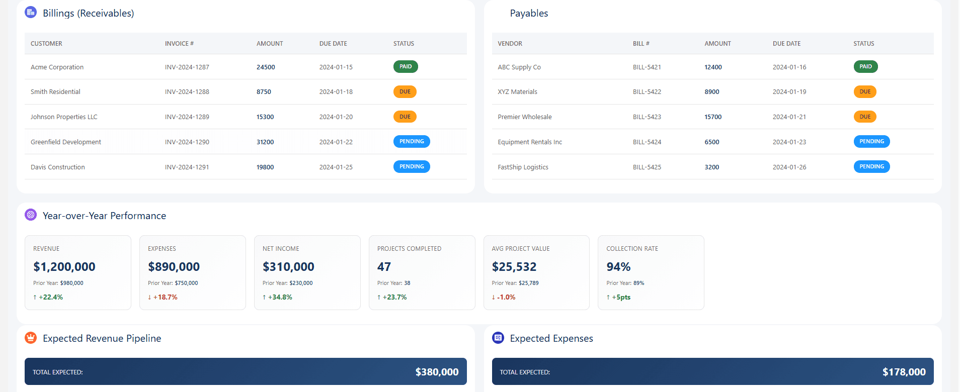 Invoicing & collections in Ichor